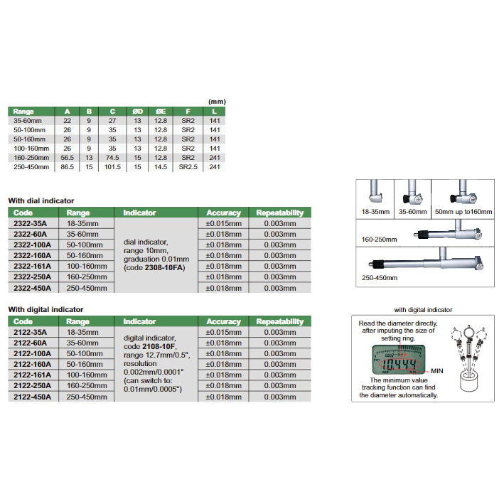 Bore Gauges 2322-60A thumbnail 7